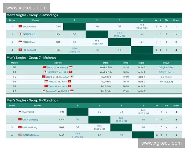 围绕世界杯预选赛亚洲赛区激战格局与各队晋级形势全面深度观察解析